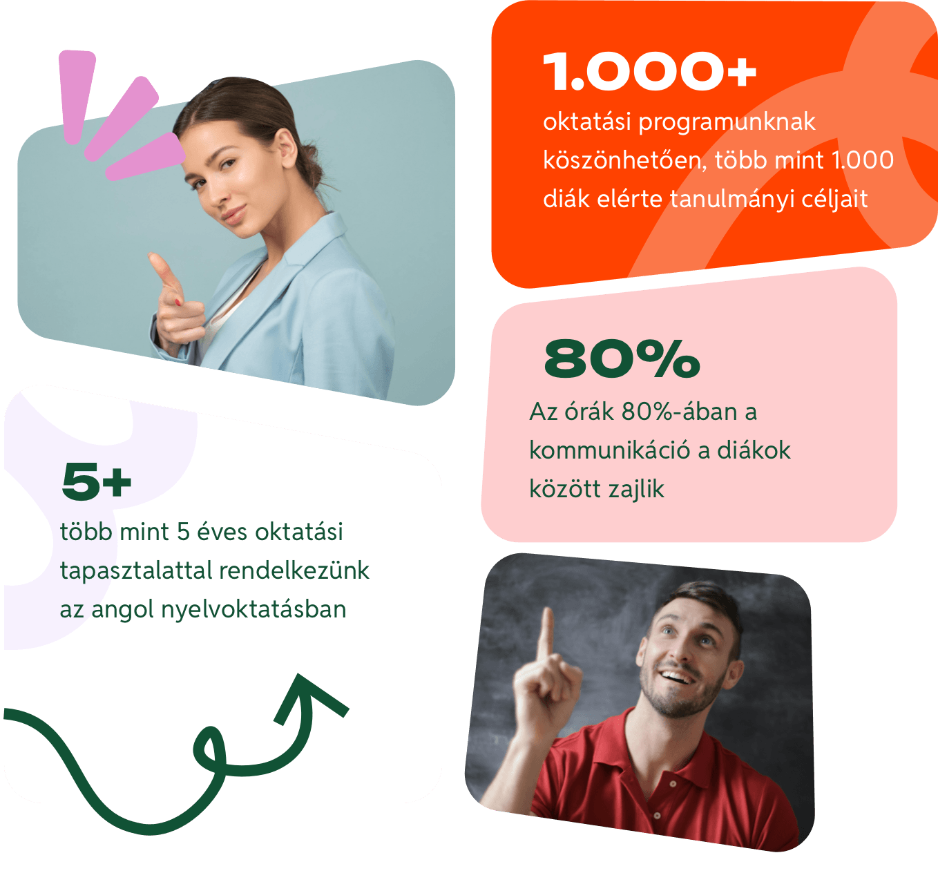 Tapasztalt tanáraink